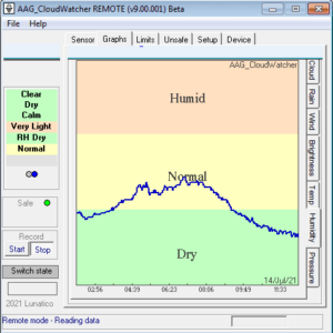 Monitoring Equipment